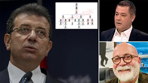 İşte İmamoğlu liderliğindeki örgütün şeması: İl Jandarma Komutanlığı adım adım izlerini sürdü