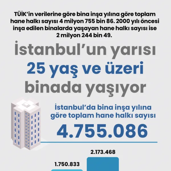 İstanbul'da Yaşayanların Yarısı Risk Altında Mı? Şok TÜİK Verisi!