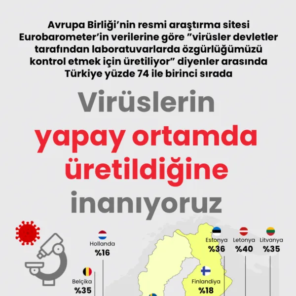 Türkiye'de Şok İddia: Virüsler Laboratuvarda mı Üretiliyor?